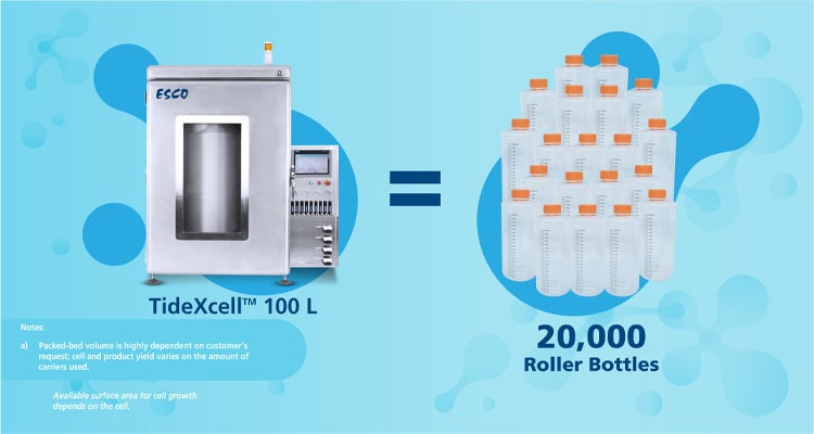 TideXcell&trade; 100L